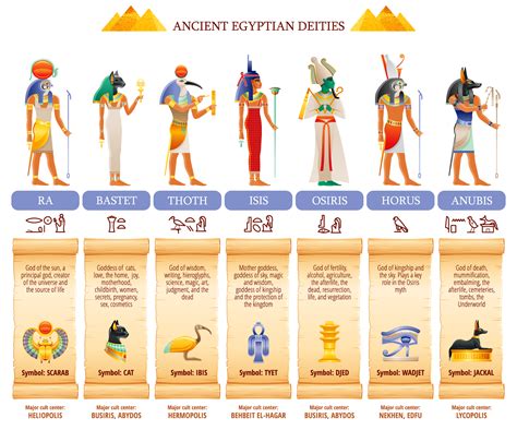 Common Themes and Motifs in Ancient Egyptian Amulets